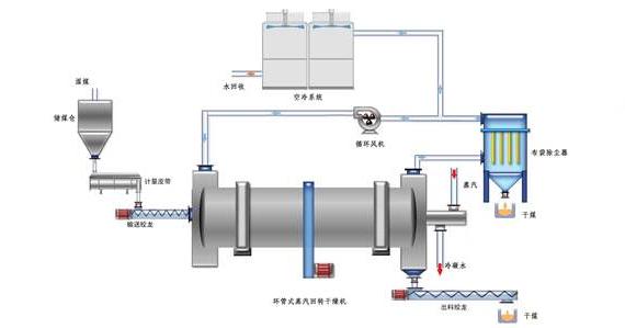 蒸汽<a href=http://www.mybalin.cn/e/tags/?tagname=%E9%98%80%E9%97%A8%E4%BF%9D%E6%B8%A9%E5%A5%97 target=_blank class=infotextkey><a href=http://www.mybalin.cn/e/tags/?tagname=%E9%98%80%E9%97%A8%E4%BF%9D%E6%B8%A9 target=_blank class=infotextkey>閥門保溫</a>套</a>