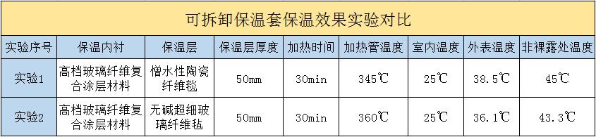 <a href=http://www.mybalin.cn/e/tags/?tagname=%E5%8F%AF%E6%8B%86%E5%8D%B8%E4%BF%9D%E6%B8%A9%E5%A5%97 target=_blank class=infotextkey>可拆卸<a href=http://www.mybalin.cn/e/tags/?tagname=%E4%BF%9D%E6%B8%A9%E5%A5%97 target=_blank class=infotextkey>保溫套</a></a>