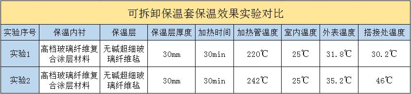 <a href=http://www.mybalin.cn/e/tags/?tagname=%E5%8F%AF%E6%8B%86%E5%8D%B8%E4%BF%9D%E6%B8%A9%E5%A5%97 target=_blank class=infotextkey>可拆卸<a href=http://www.mybalin.cn/e/tags/?tagname=%E4%BF%9D%E6%B8%A9%E5%A5%97 target=_blank class=infotextkey>保溫套</a></a>